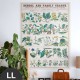 Hattan Art Poster botanical: economically uses of plants / HP-00017
